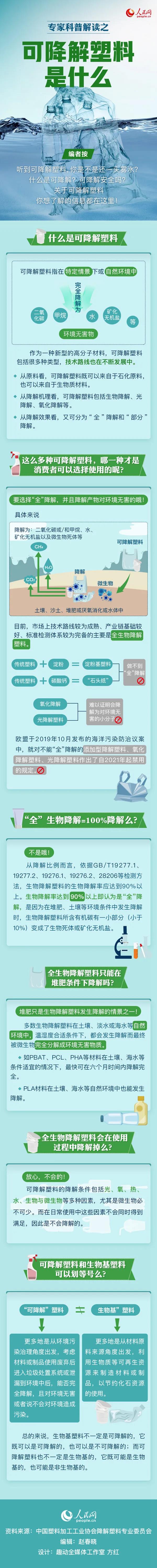 可降解塑料袋是用著用著就沒(méi)了嗎？一張圖來(lái)說(shuō)明白(圖1)