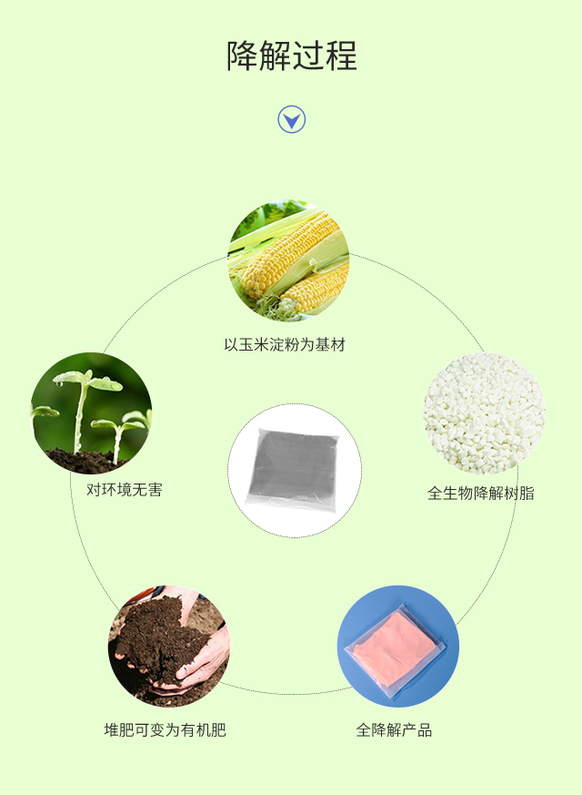 可降解塑料袋種類|與傳統塑料袋比較哪個更好？(圖3)